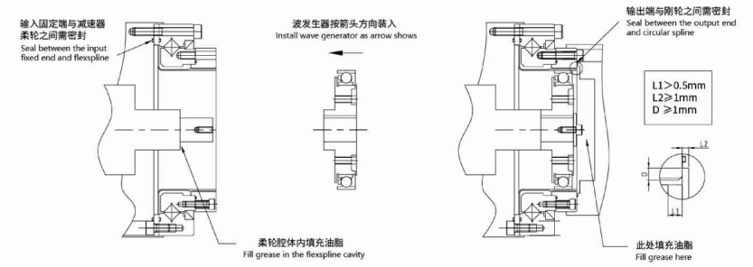 The first method of installation for WHT-I/II series