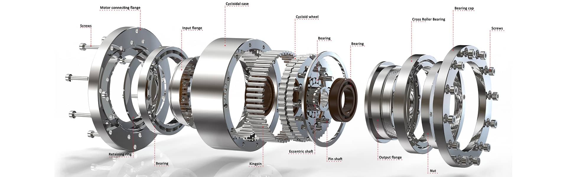 structure of Fubao RV gearbox reducer