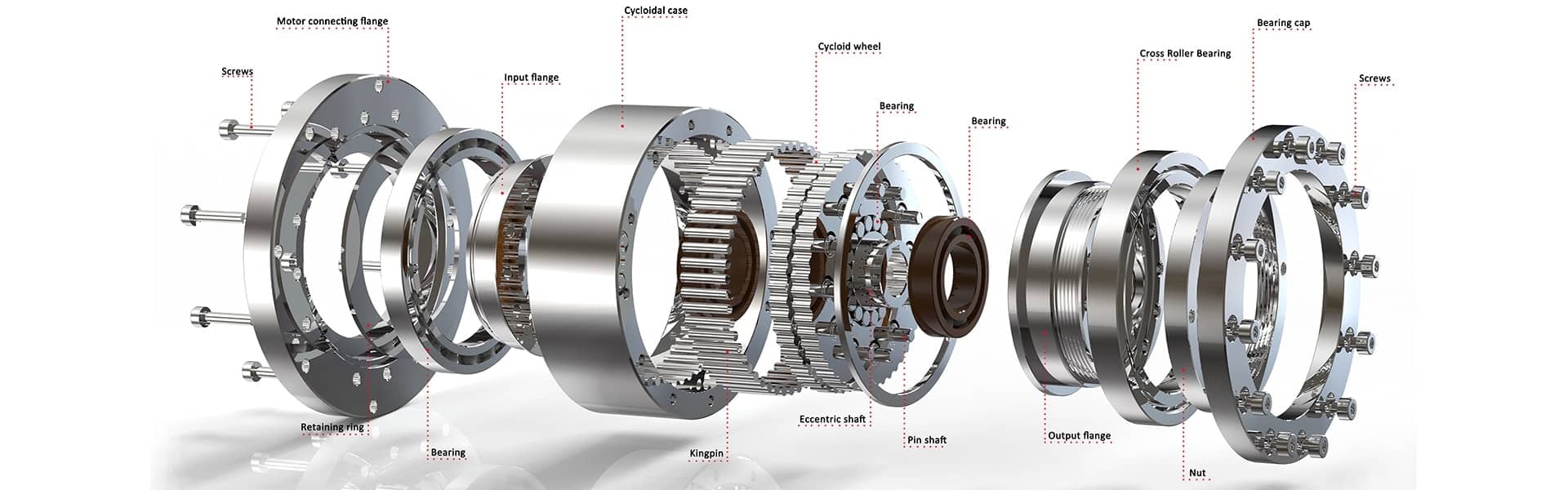 structure of Fubao RV gearbox reducer structure of Fubao RV gearbox reducer
